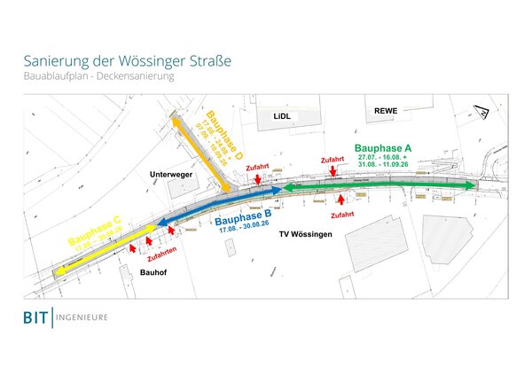Der Bauablaufplan zeigt die Sanierung der Wössinger Straße in mehreren Bauphasen (A bis D) mit unterschiedlich markierten Zufahrten und Zeiträumen.