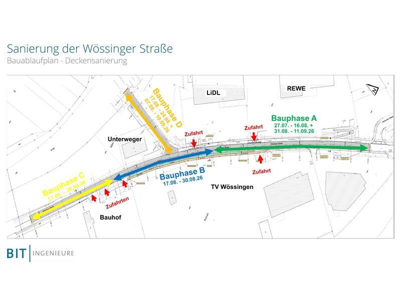 Der Bauablaufplan zeigt die Sanierung der Wössinger Straße in mehreren Bauphasen (A bis D) mit unterschiedlich markierten Zufahrten und Zeiträumen.