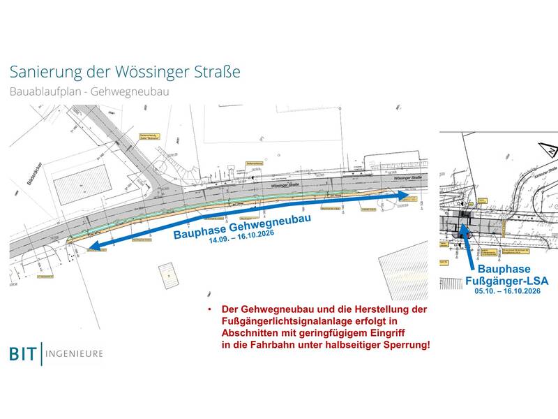 Der Bauablaufplan zur Sanierung der Wössinger Straße zeigt die Bauphasen für den Gehwegbau vom 14.09. bis 16.10.2026 und die Errichtung der Fußgänger-Lichtsignalanlage vom 05.10. bis 16.10.2026, jeweils unter teilweiser Sperrung der Fahrbahn.