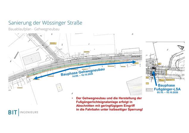 Der Bauablaufplan zur Sanierung der Wössinger Straße zeigt die Bauphasen für den Gehwegbau vom 14.09. bis 16.10.2026 und die Errichtung der Fußgänger-Lichtsignalanlage vom 05.10. bis 16.10.2026, jeweils unter teilweiser Sperrung der Fahrbahn.